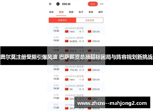 奥尔莫注册受阻引爆风波 巴萨薪资总额超标困局与阵容规划新挑战 奥尔莫注册受阻引爆风波 巴萨薪资总额超标困局与阵容规划新挑战