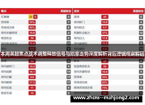 本周英超焦点战术调整释放信号与赔率走势深度解析背后逻辑观察解码 本周英超焦点战术调整释放信号与赔率走势深度解析背后逻辑观察解码