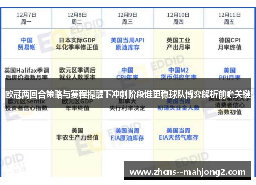 欧冠两回合策略与赛程提醒下冲刺阶段谁更稳球队博弈解析前瞻关键 欧冠两回合策略与赛程提醒下冲刺阶段谁更稳球队博弈解析前瞻关键