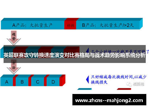 英超联赛攻守转换速度演变对比赛格局与战术趋势影响系统分析