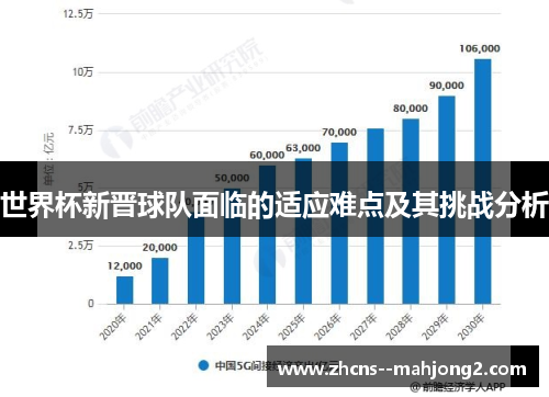 世界杯新晋球队面临的适应难点及其挑战分析