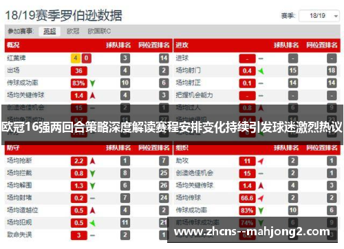 欧冠16强两回合策略深度解读赛程安排变化持续引发球迷激烈热议 欧冠16强两回合策略深度解读赛程安排变化持续引发球迷激烈热议