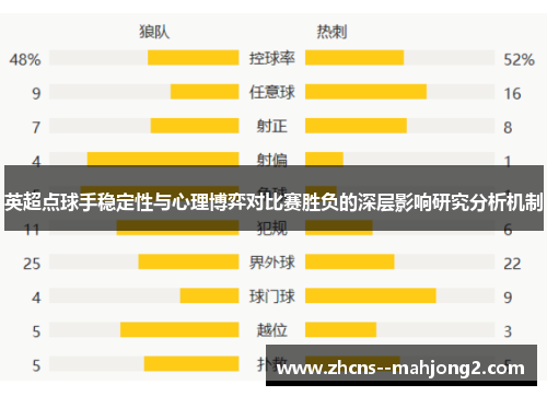英超点球手稳定性与心理博弈对比赛胜负的深层影响研究分析机制 英超点球手稳定性与心理博弈对比赛胜负的深层影响研究分析机制